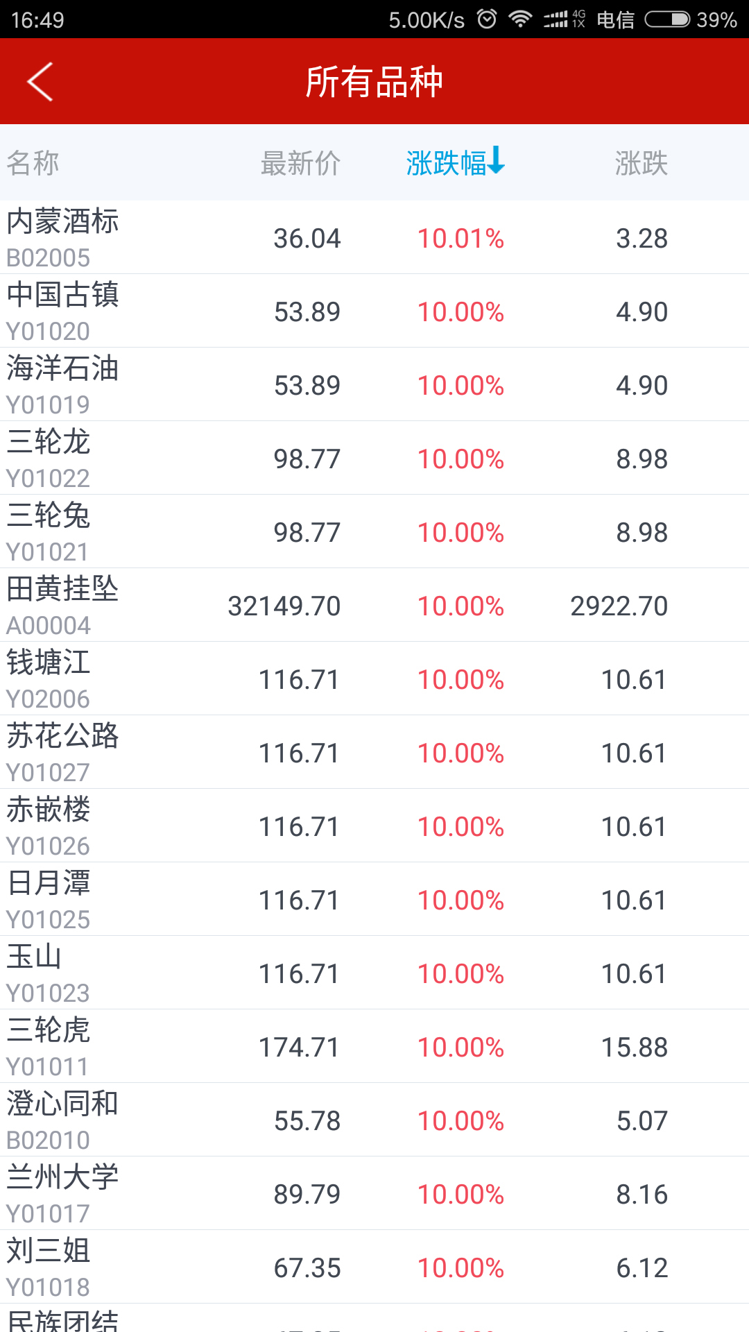 海峡文交所v1.6.1截图4