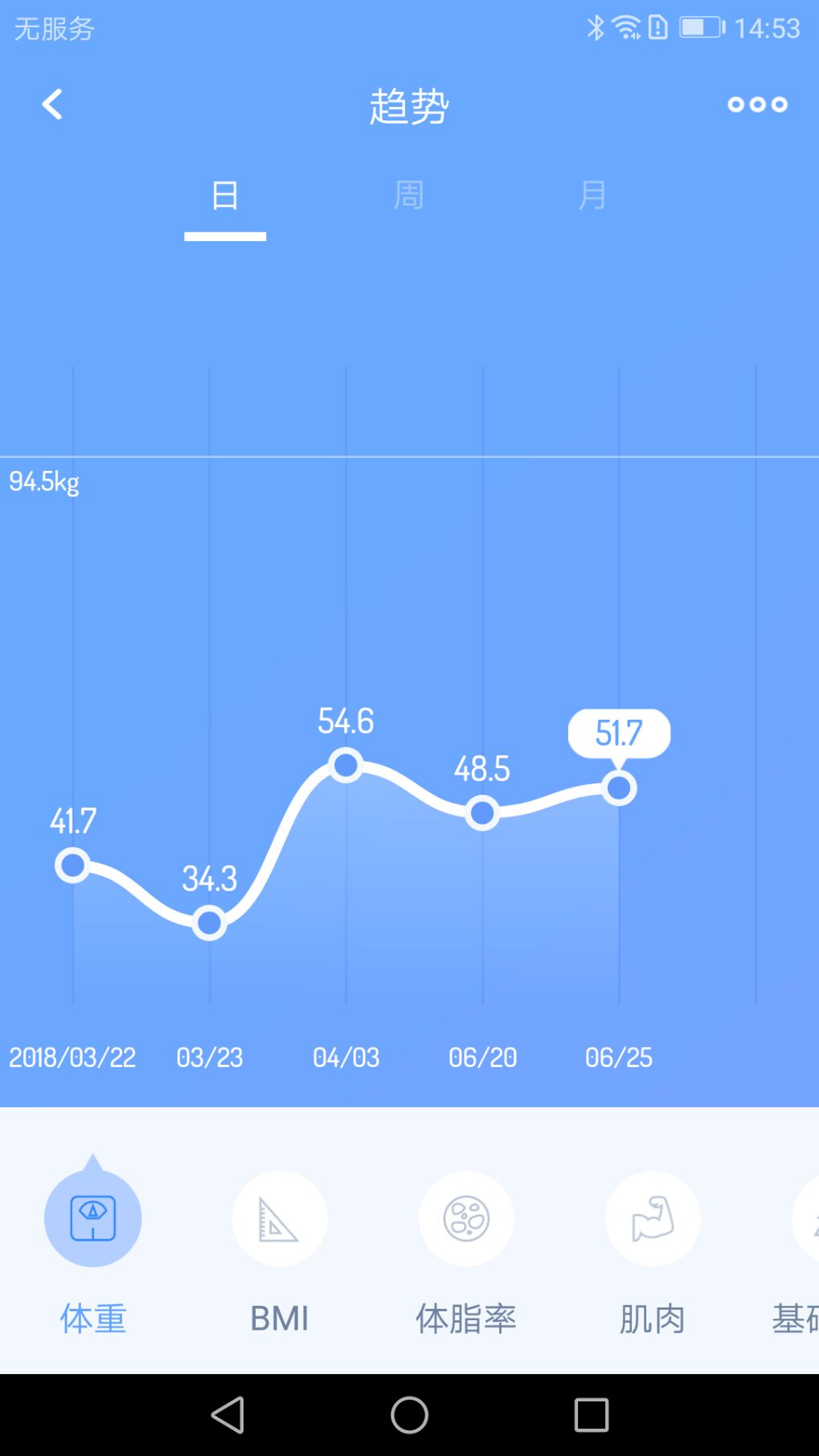 乐轻v1.2.10.0截图3