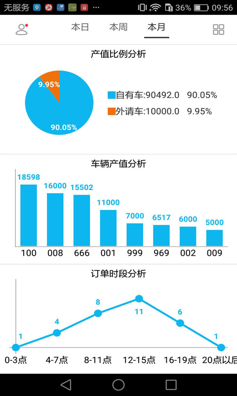 派工易截图3