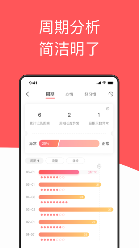 西柚大姨妈v1.3.9截图2