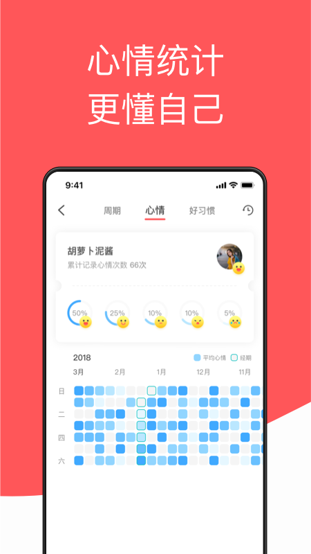 西柚大姨妈v1.3.9截图5