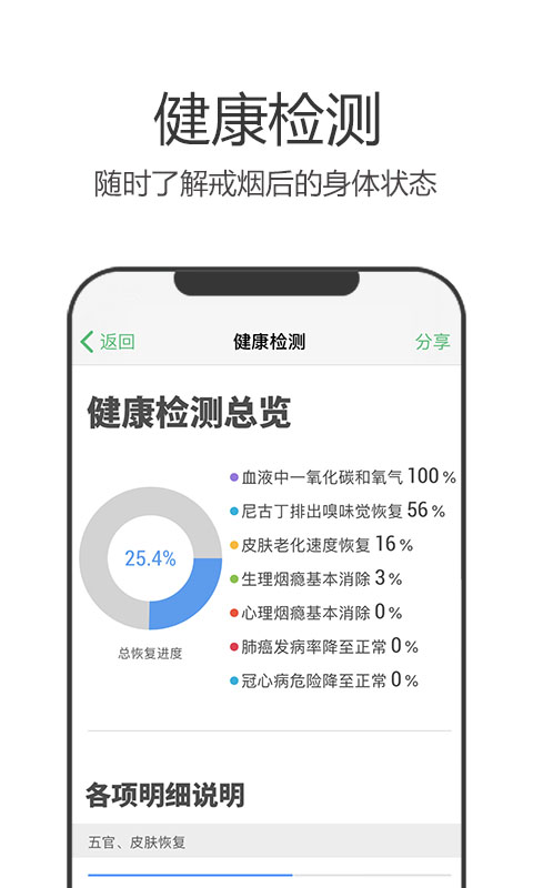 戒烟军团v4.150截图3