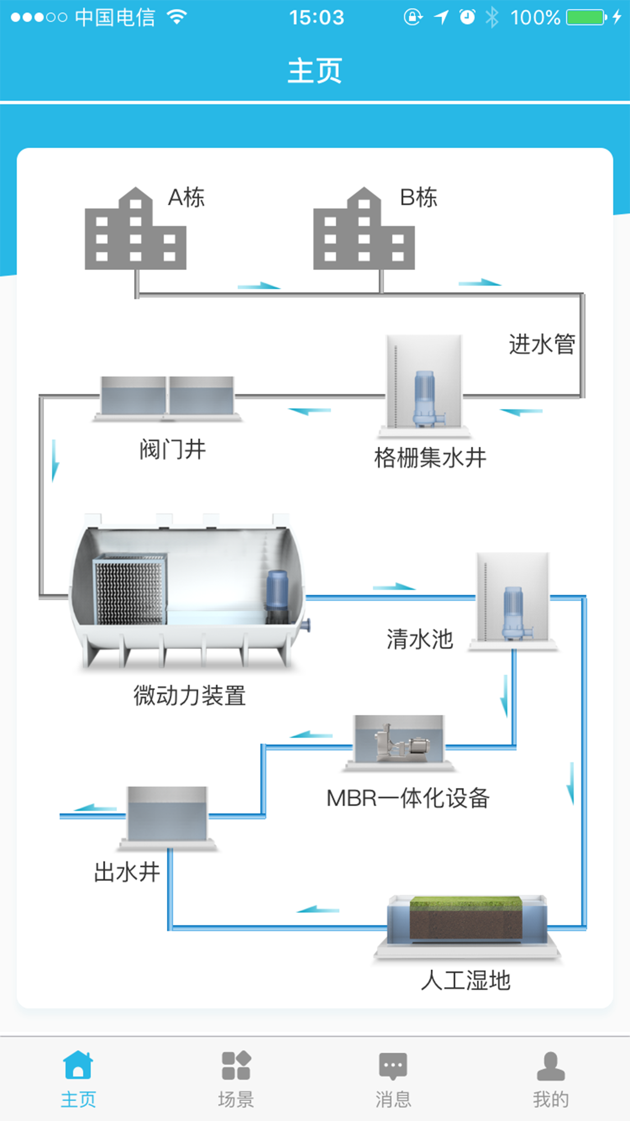 万象物联截图1