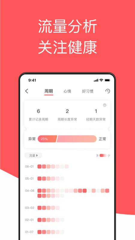 西柚大姨妈v1.4.1截图3