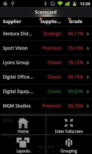 MicroStrategy Mobile截图2