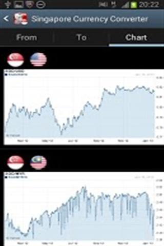 新加坡货币转换器截图4