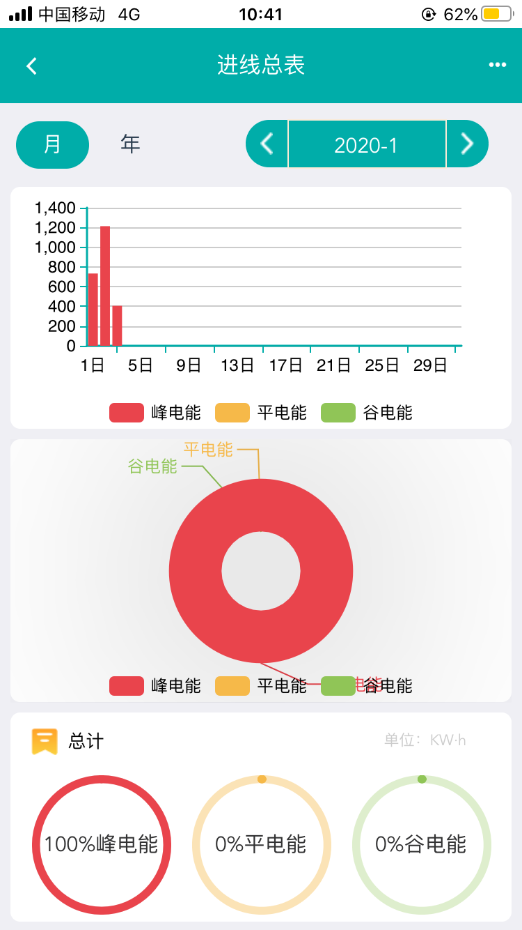 能源管理云平台截图3