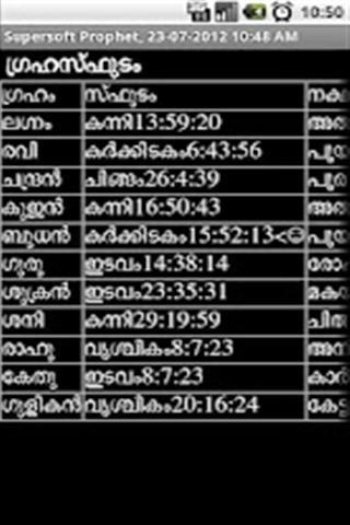 先知占星术 Prophet Astrology MALAYALAM截图3