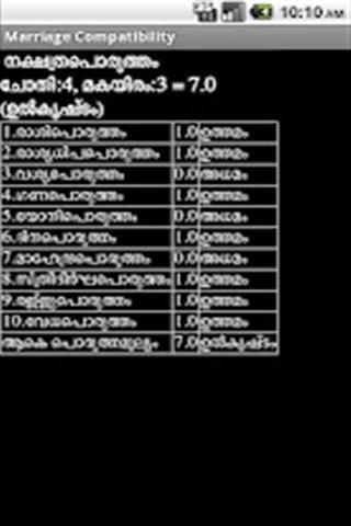 先知占星术 Prophet Astrology MALAYALAM截图4