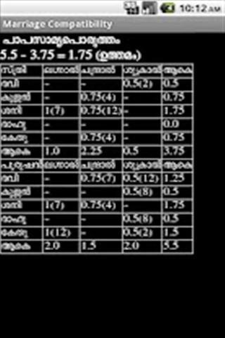 先知占星术 Prophet Astrology MALAYALAM截图5