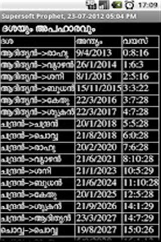 先知占星术 Prophet Astrology MALAYALAM截图6