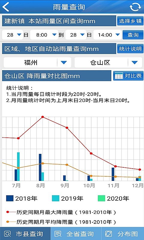 知天气-福建v2.5.7截图4