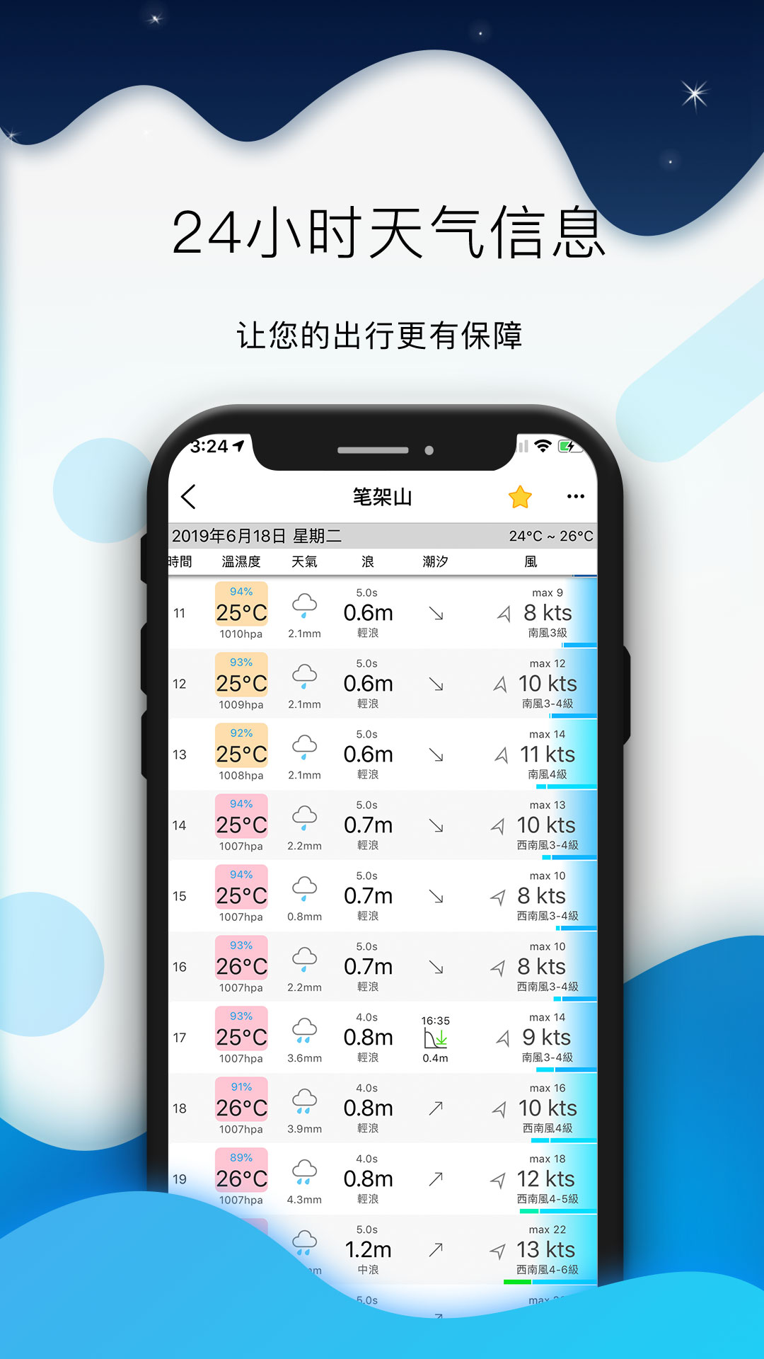 全球潮汐v4.2.8截图4