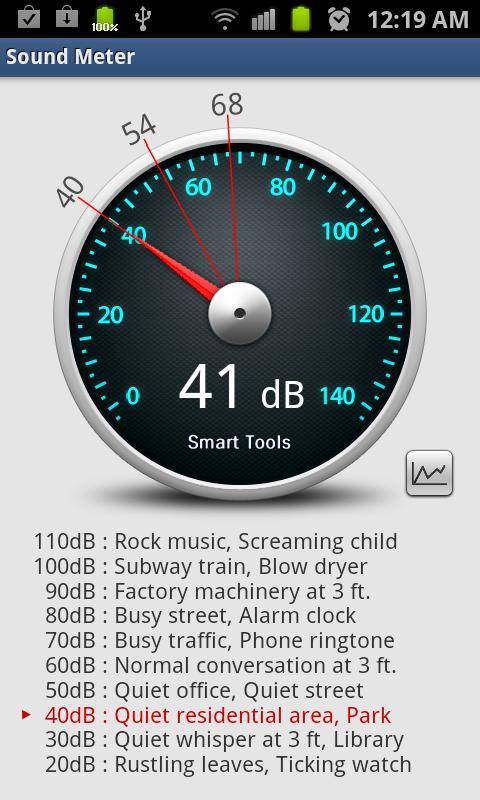 声级计 - Sound Meter截图1