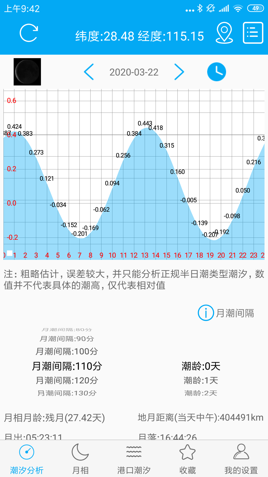 月相潮汐表v1.6截图1