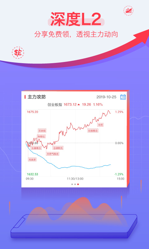 益盟操盘手v2.10.0截图1