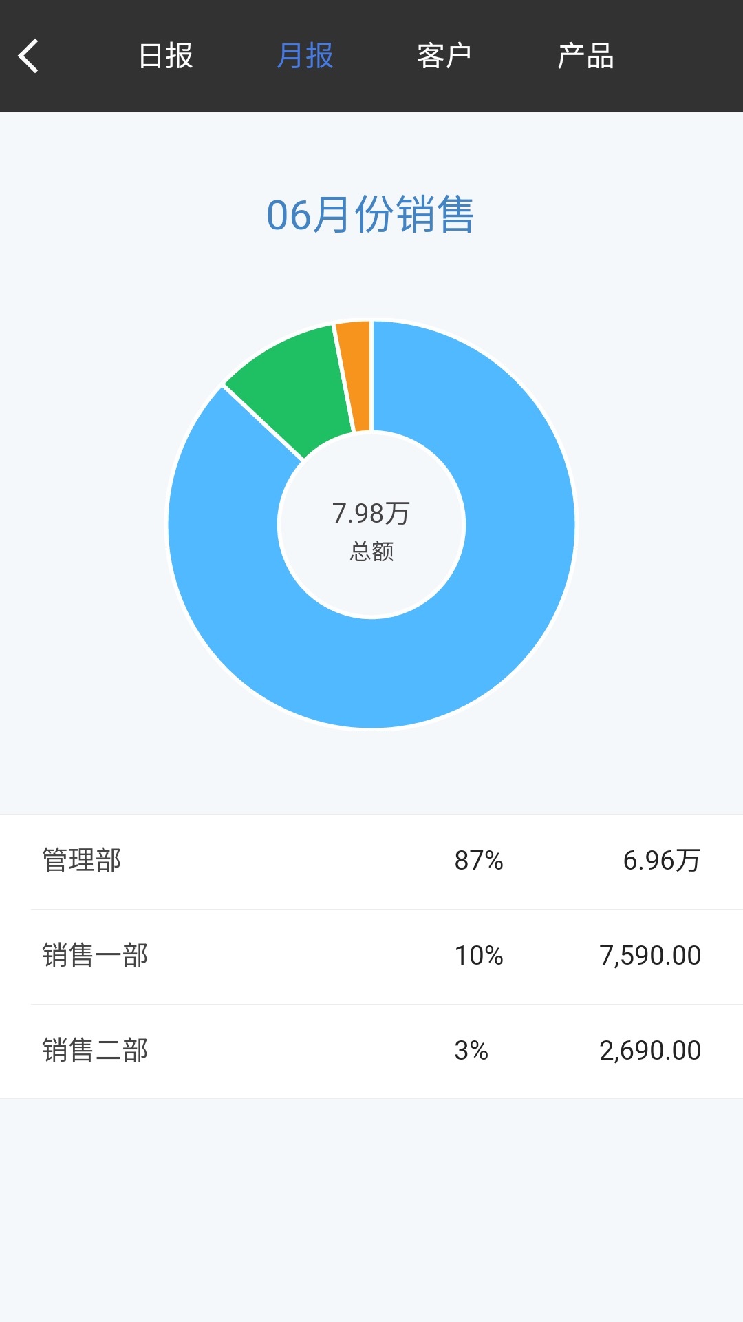 百草生意宝进销存v4.10.28截图4