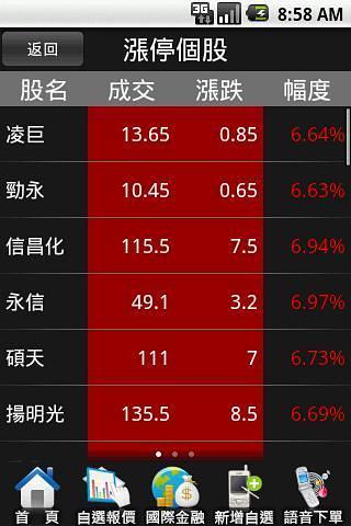 大展证券-e指赢截图5