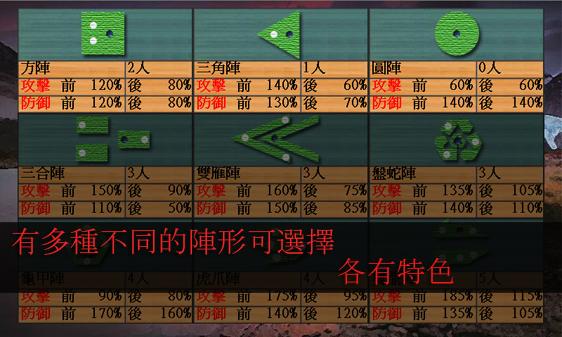 魔王軍-勇者 大地篇 戰略遊戲截图3