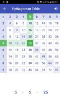 Multiplication Table. Axiom截图4