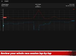 Sim Racing Telemetry截图4