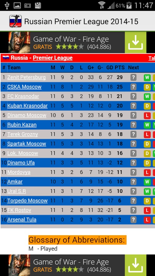 Russian Premier League 2014-15截图3