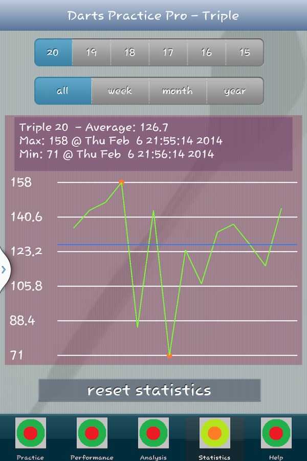 Darts Practice截图4