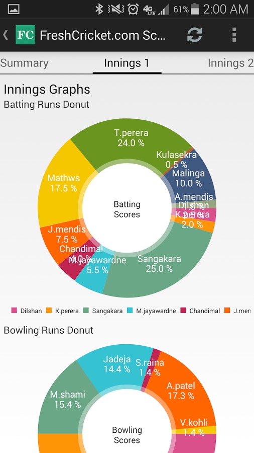 Yorker.me Cricket Scorer截图2