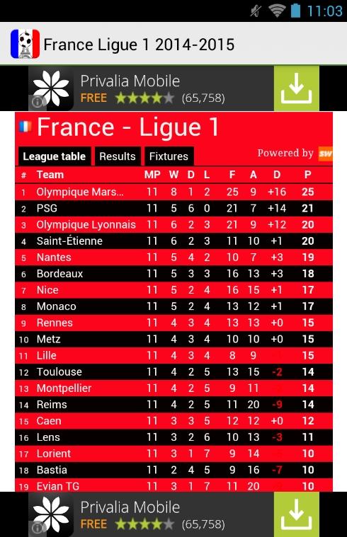 France Ligue 1 2014-2015截图4