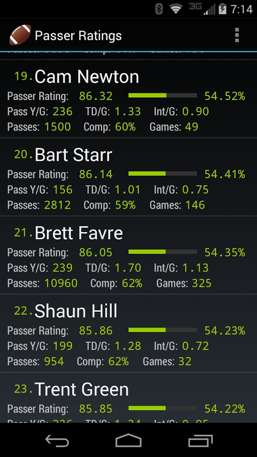 Quarterback Passer Ratings截图1