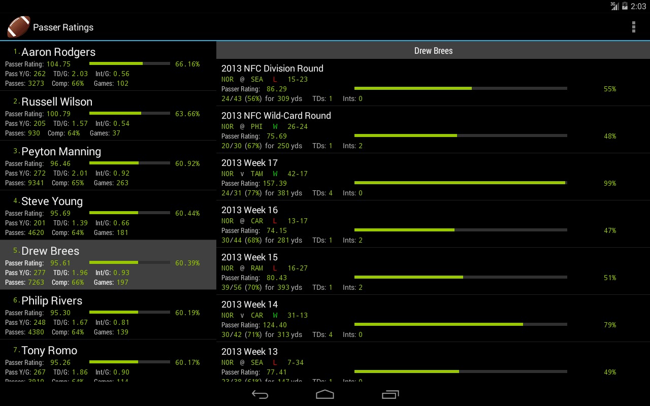 Quarterback Passer Ratings截图4