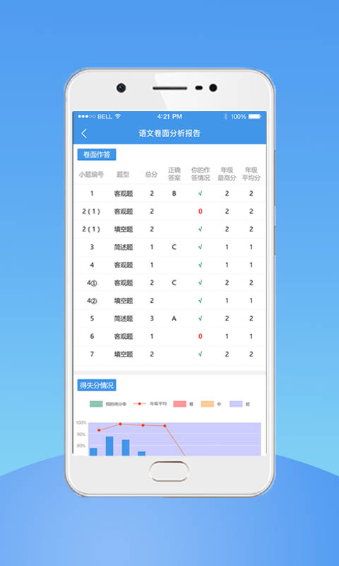 成绩分析截图1