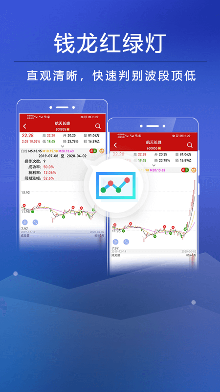 钱龙手机版证券分析软件vV5.80.38.00截图2