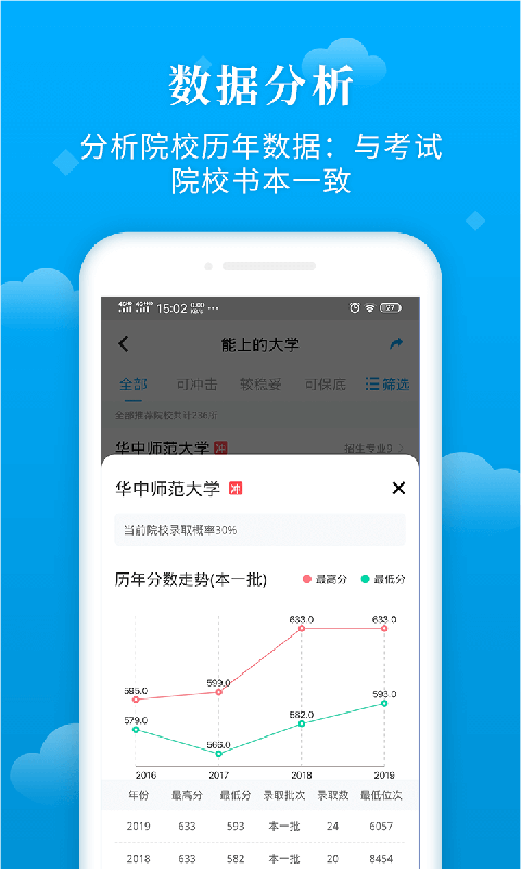 蝶变志愿v3.0.1截图3