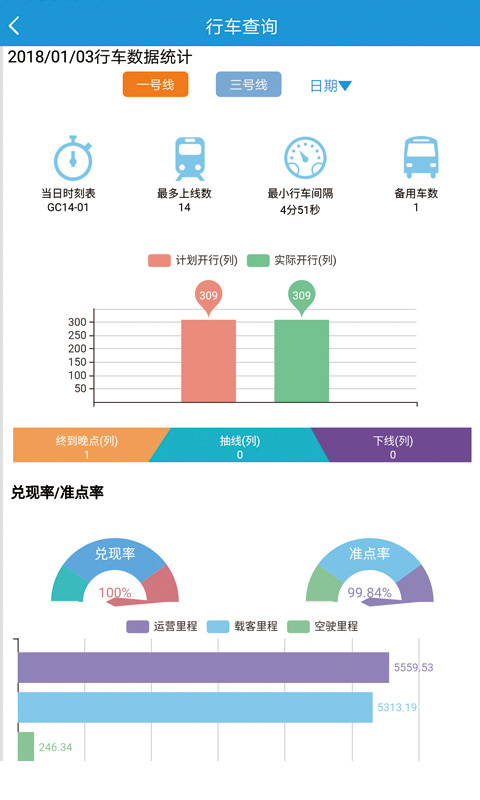 哈地铁信息云截图4