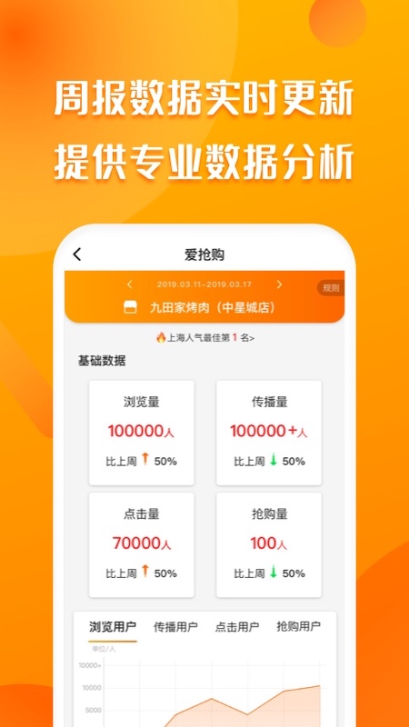 爱抢购商家v4.0.1截图4