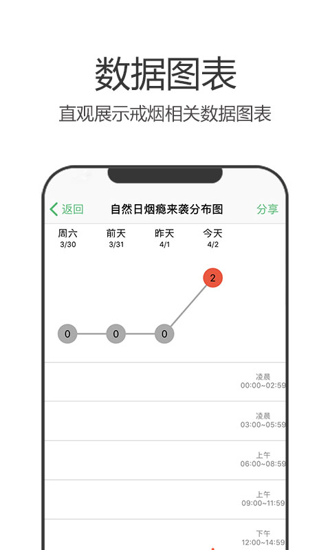 戒烟军团v4.180截图5