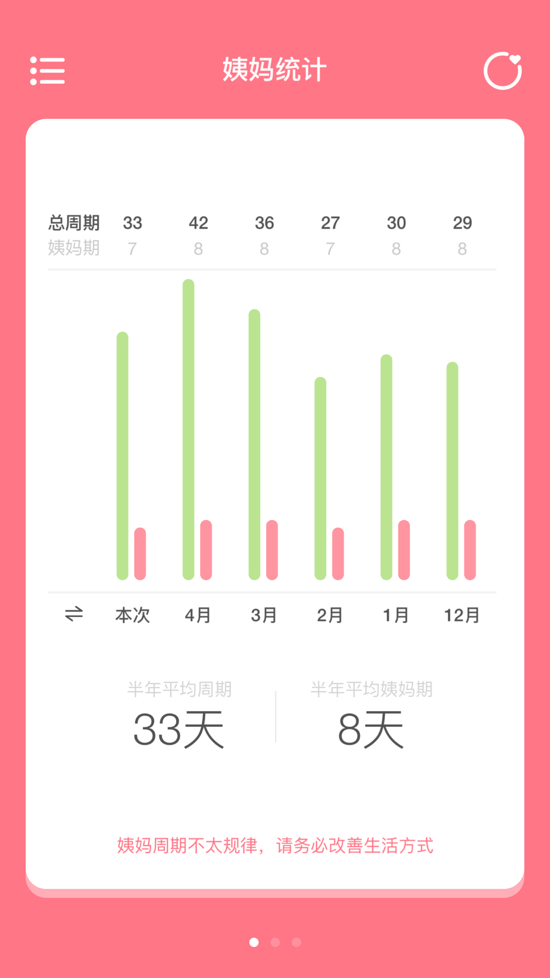 姨妈来咯v1.4.0截图3