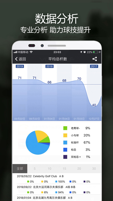 VOOGOLF高尔夫助手v4.6.0截图5