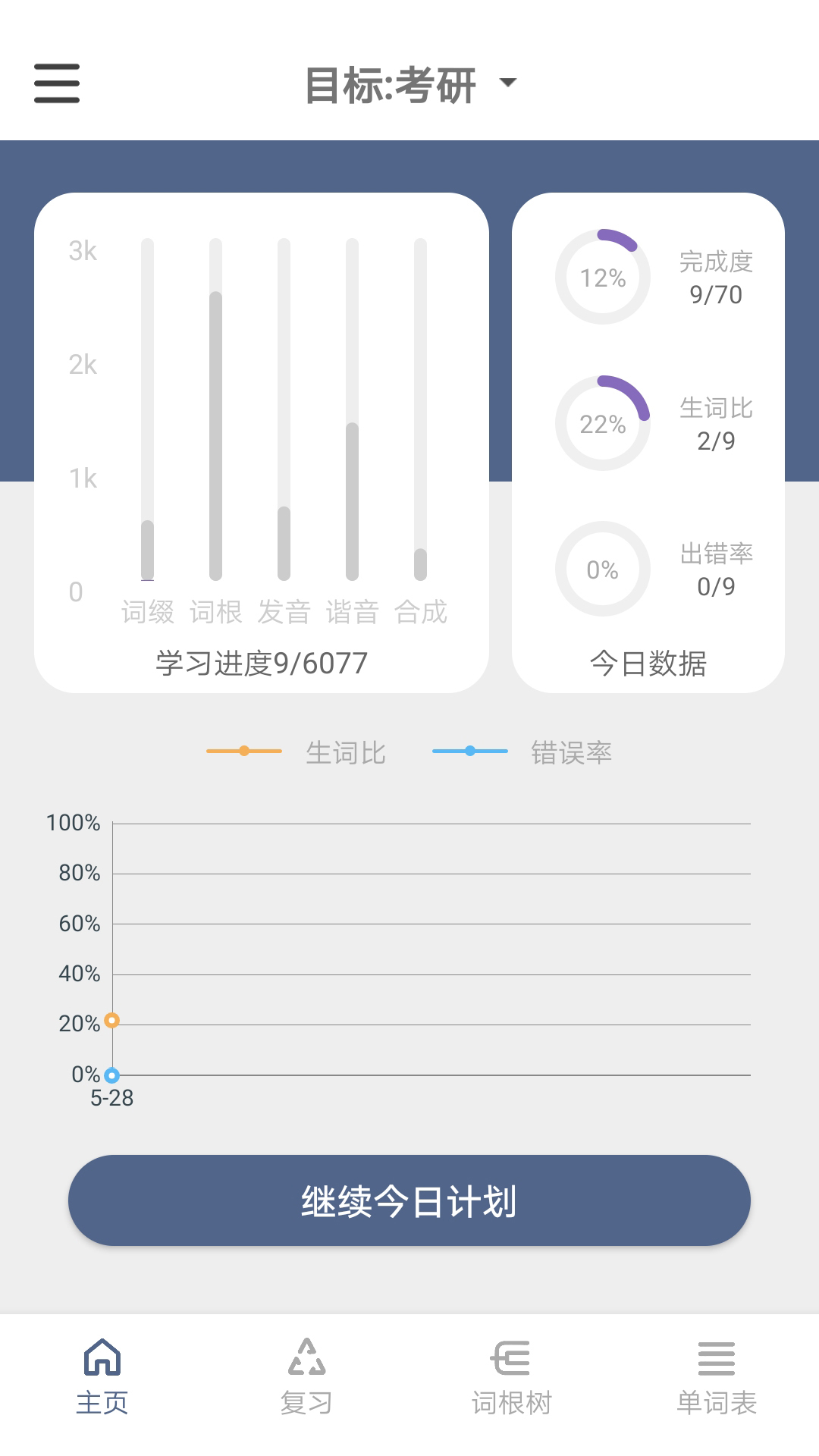 词根单词v1.0.5截图1