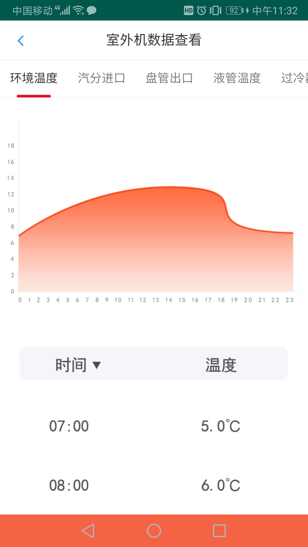 华复保利云控截图5