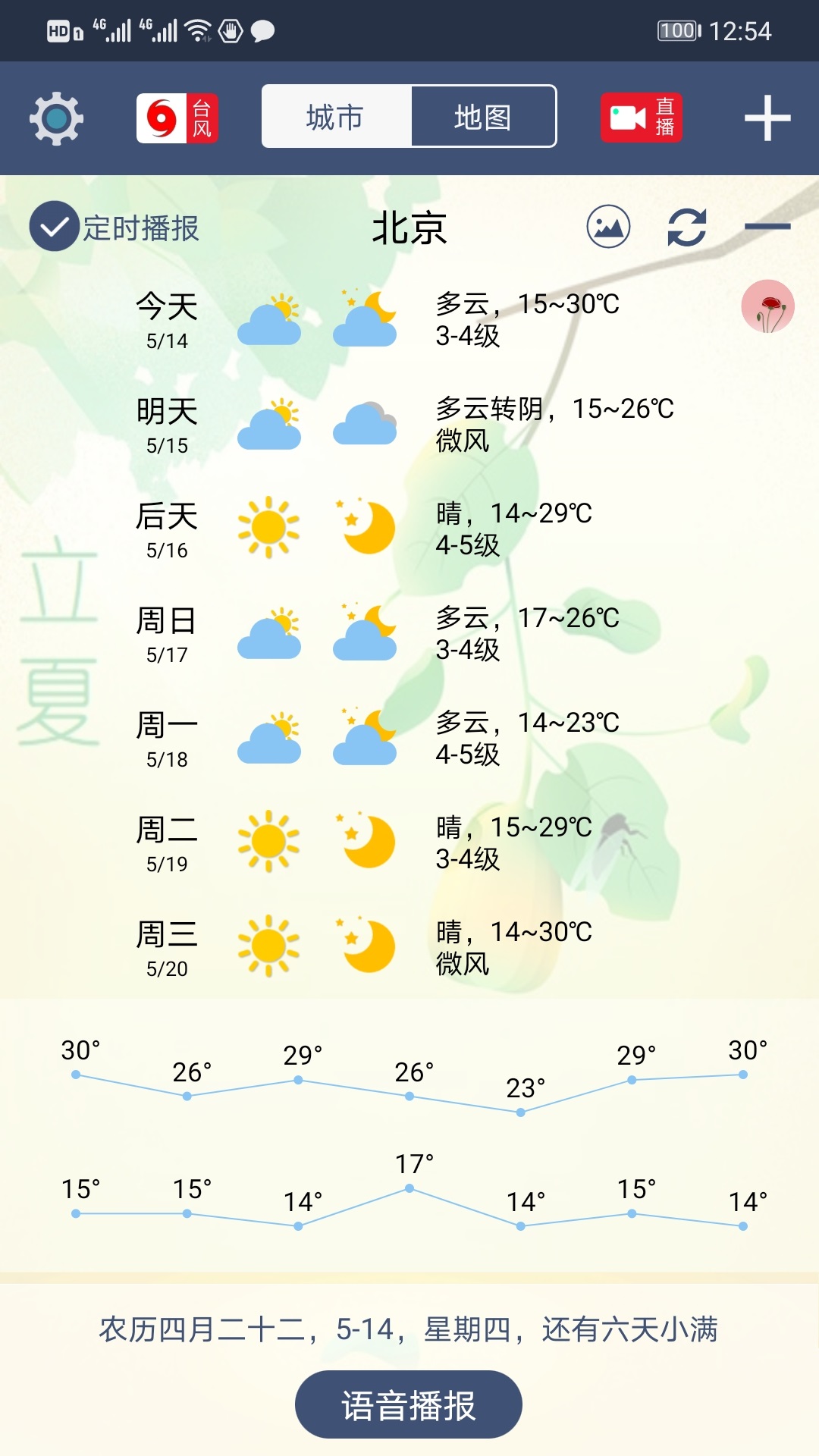 农夫天气v2.2.4截图2