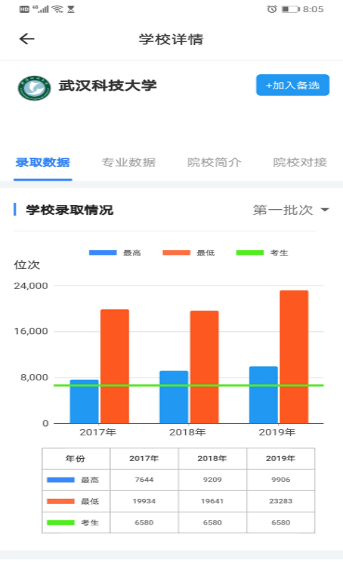 清晰志愿截图4