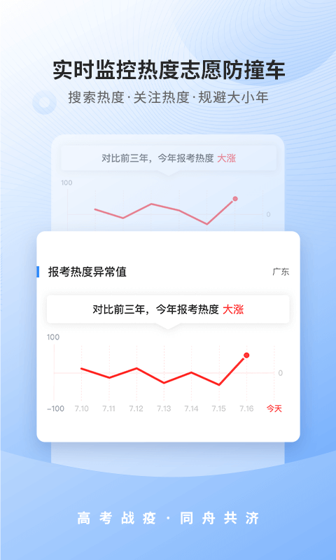 完美志愿v7.1.2截图4