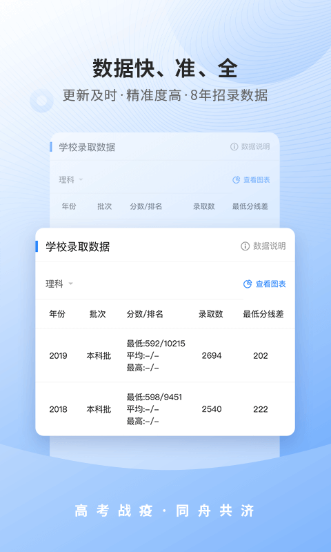 完美志愿v7.1.2截图2