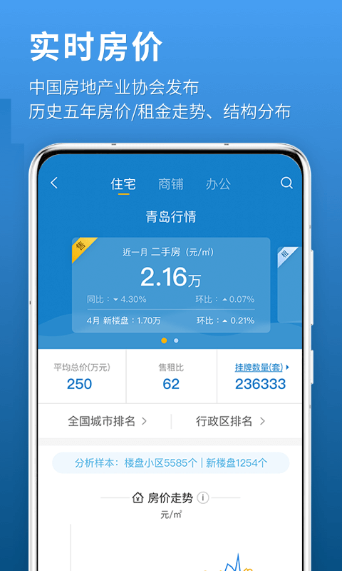 中国房价行情v2.8.8截图4