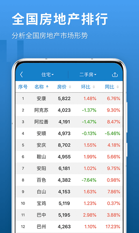 中国房价行情v2.8.8截图2