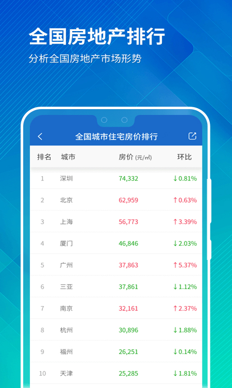 中国房价行情v2.8.9截图5