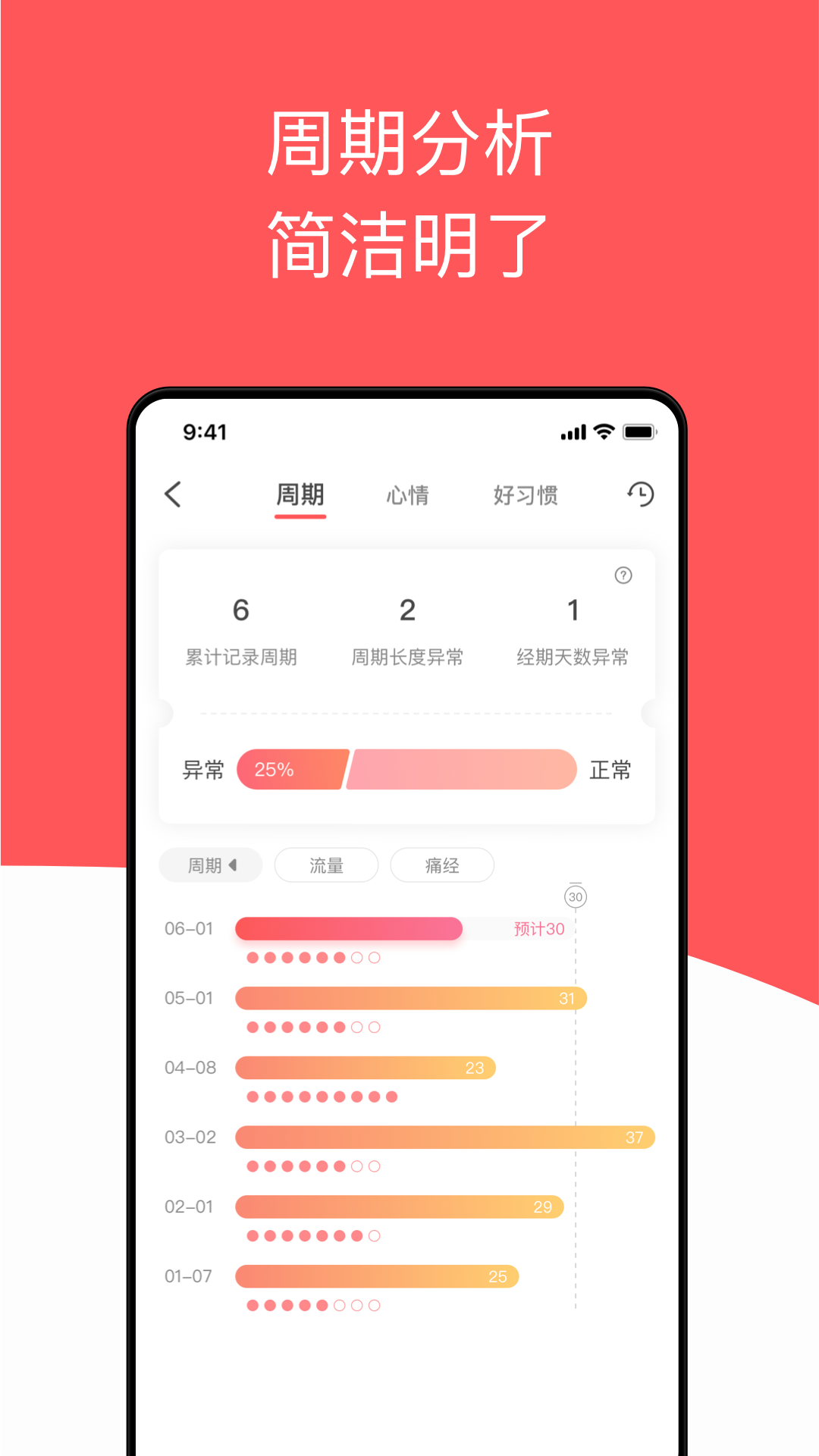 西柚大姨妈v1.4.5截图2