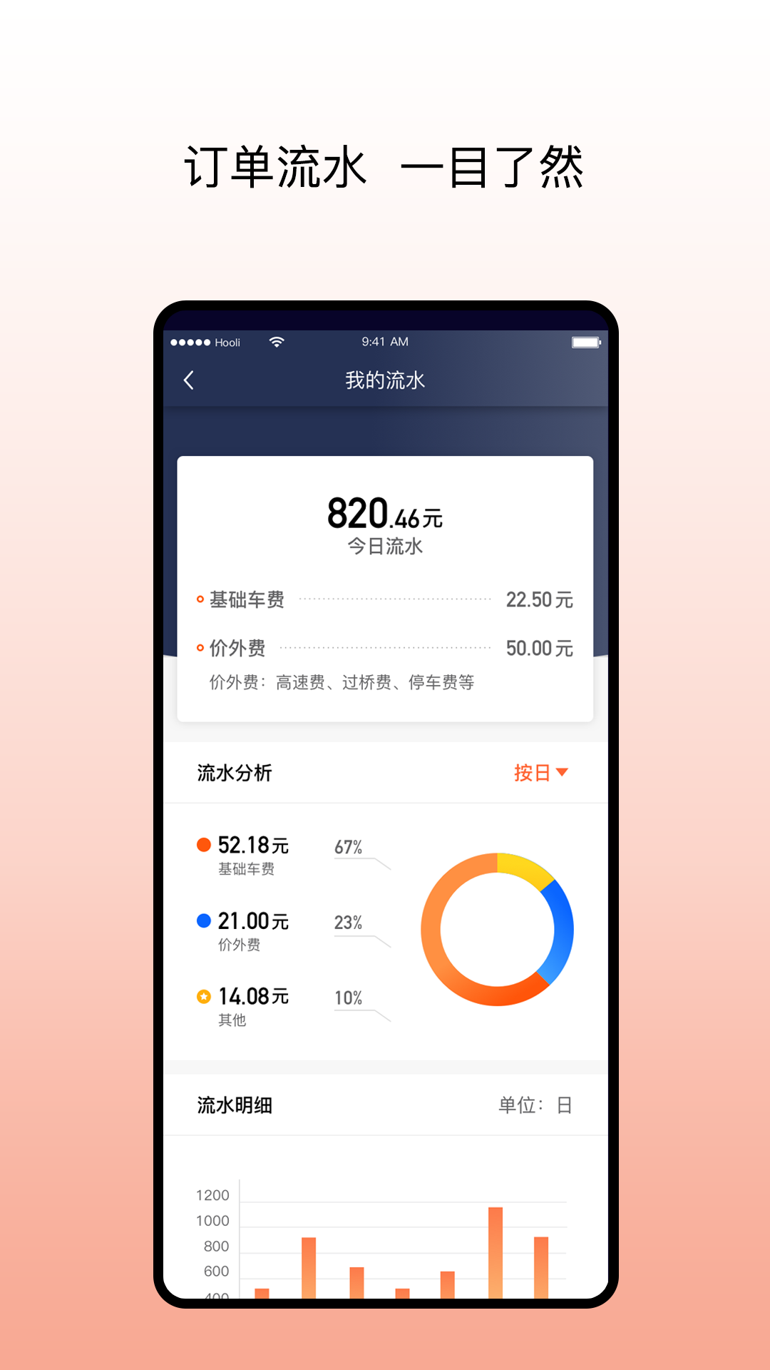 阳光出行车主端v4.18.0截图3